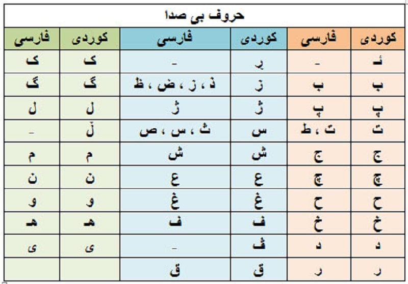 فرهنگ بومی کردها آداب و رسوم محلی | ادبیات بومی و زبان مردم کردستان